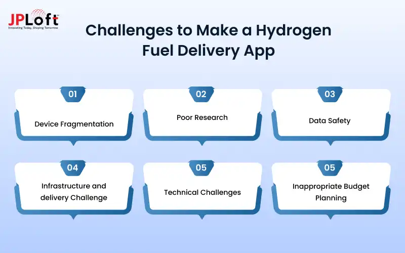Challenges to Make a Hydrogen Fuel Delivery App